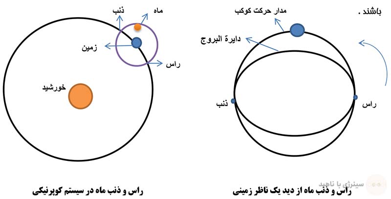 جوزهرین (راس و ذنب)