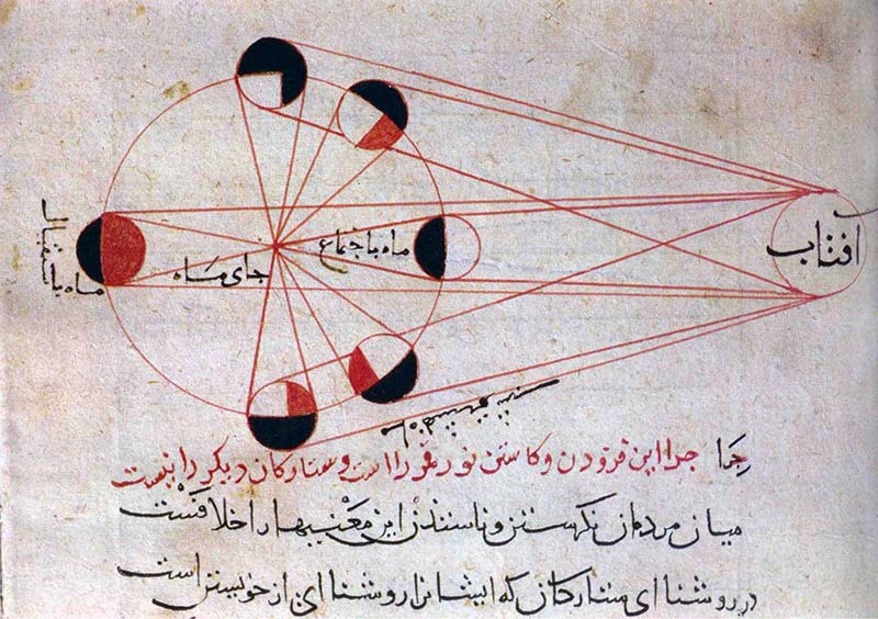 روند تغییر نور ماه در طول یک ماه قمری