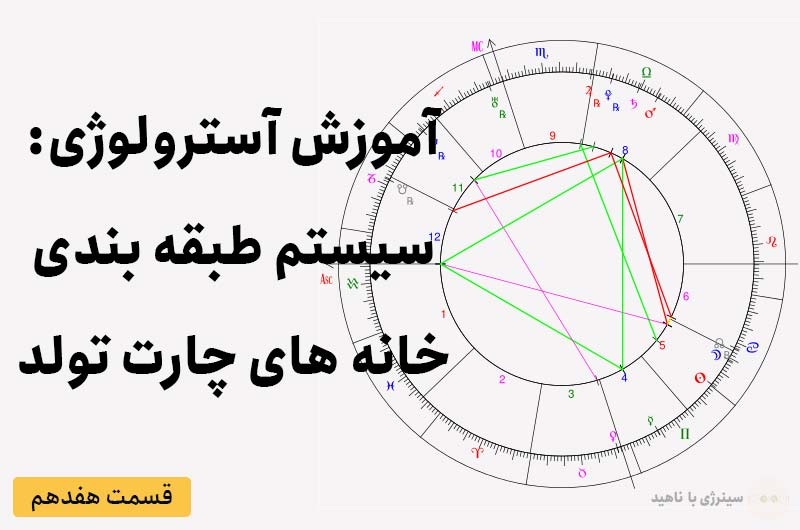 آموزش آسترولوژی – قسمت هفدهم: سیستم طبقه بندی خانه های چارت تولد