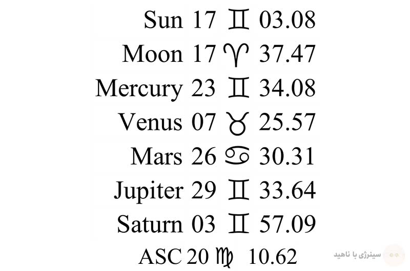 مثالی از موقعیت کواکب