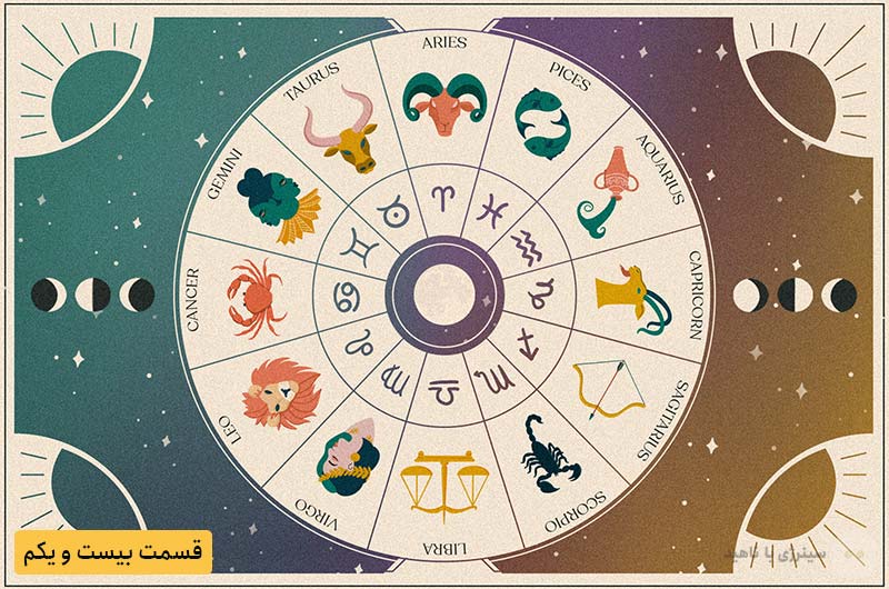 آموزش آسترولوژی – قسمت بیست و یکم: منسوبات 12 خانه طالع
