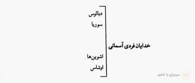 خدایان فردی آسمانی