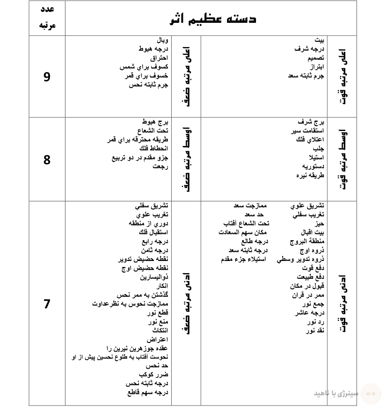 دسته عظیم اثر در کواکب
