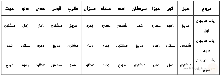 دریجان