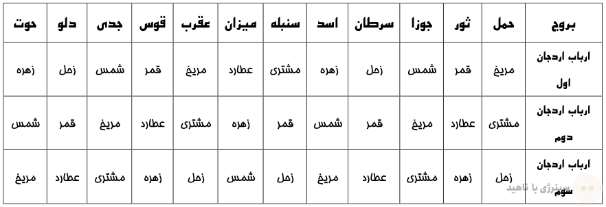 اردجان