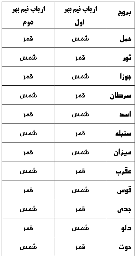 نیم بهر
