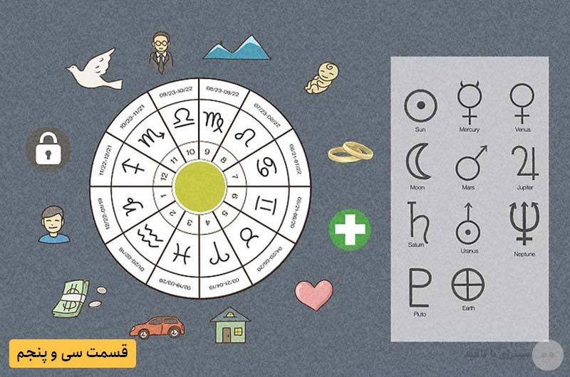 آموزش آسترولوژی – قسمت سی و پنجم: اختیارات برای انجام کارها