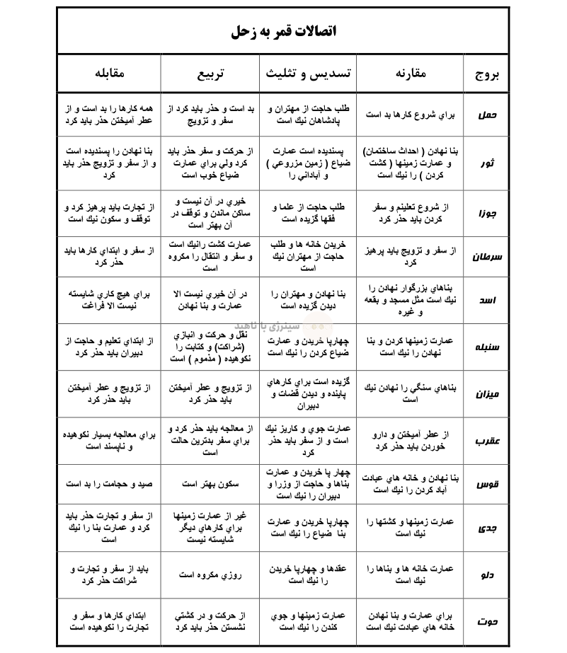 اتصالات قمر به زحل