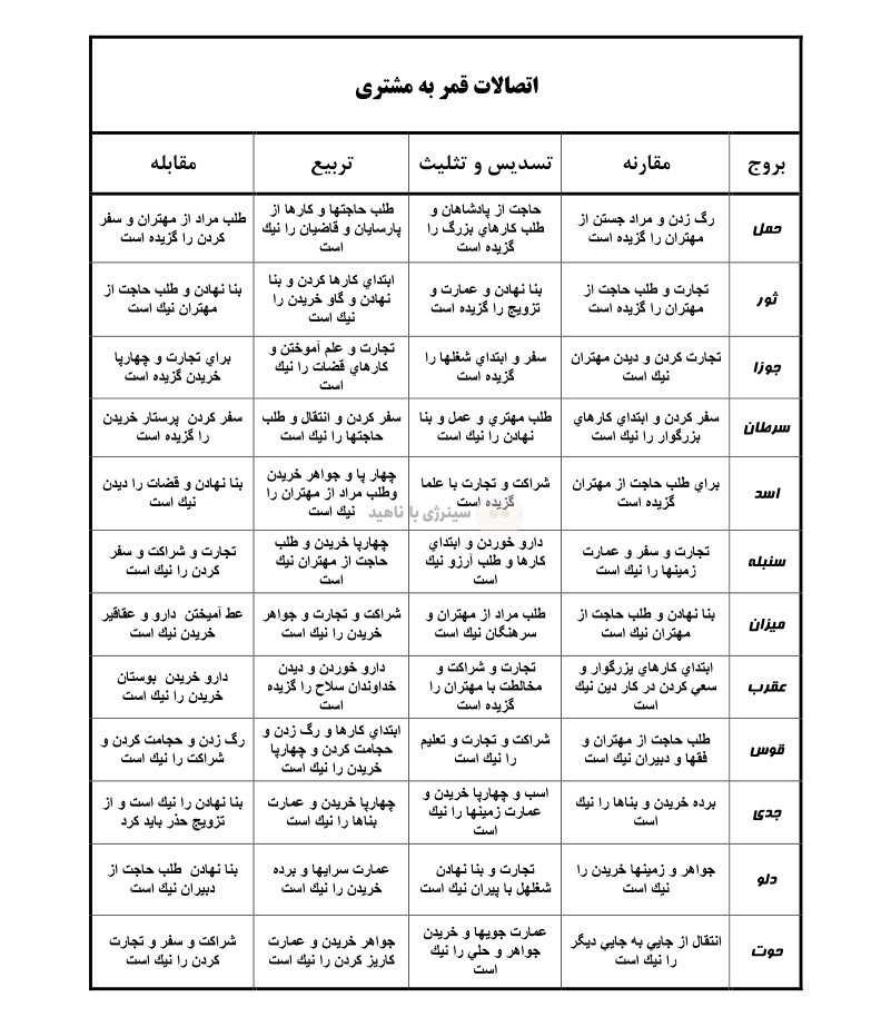 اتصالات قمر به مشتری