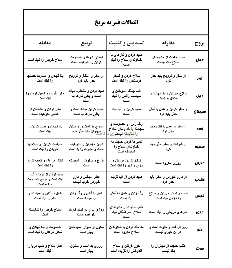 اتصالات قمر به مریخ