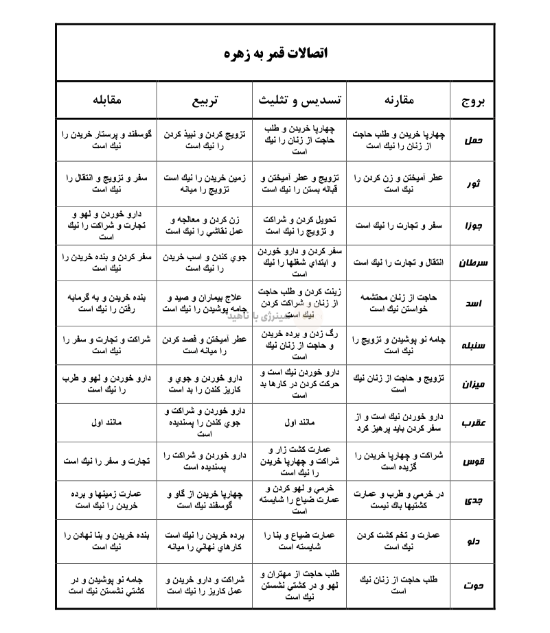 اتصالات قمر به زهره