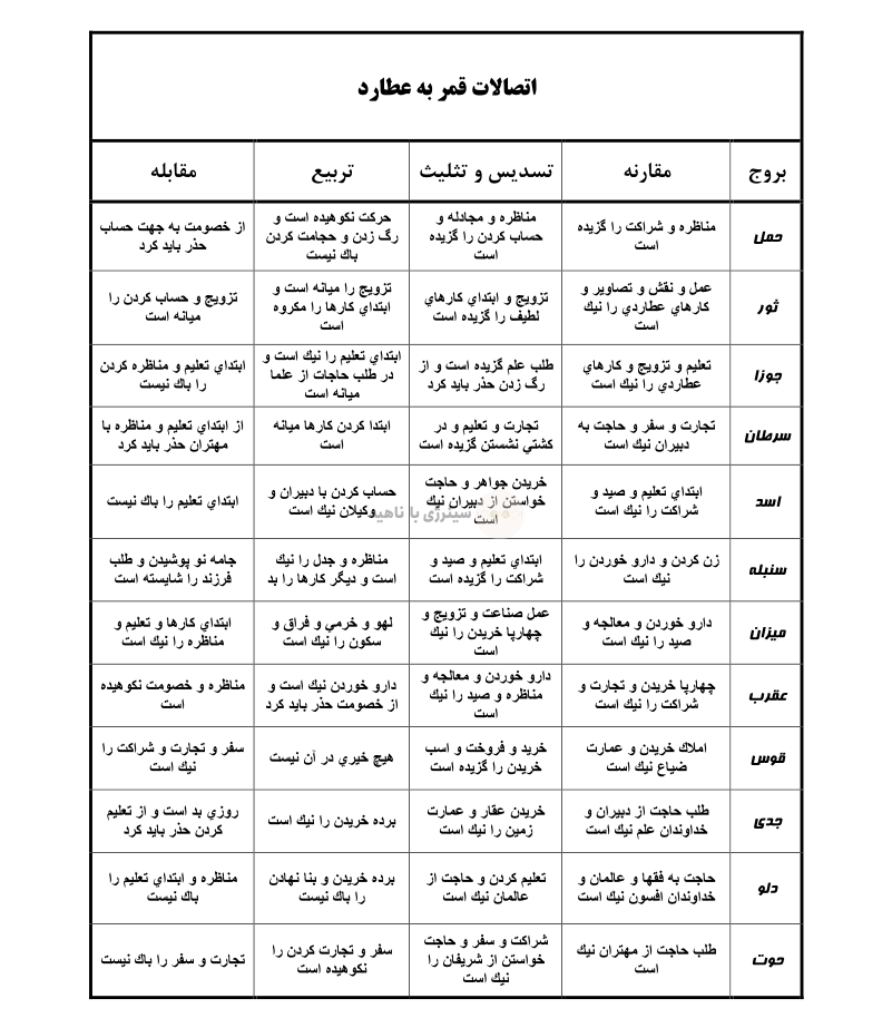 اتصالات قمر به عطارد