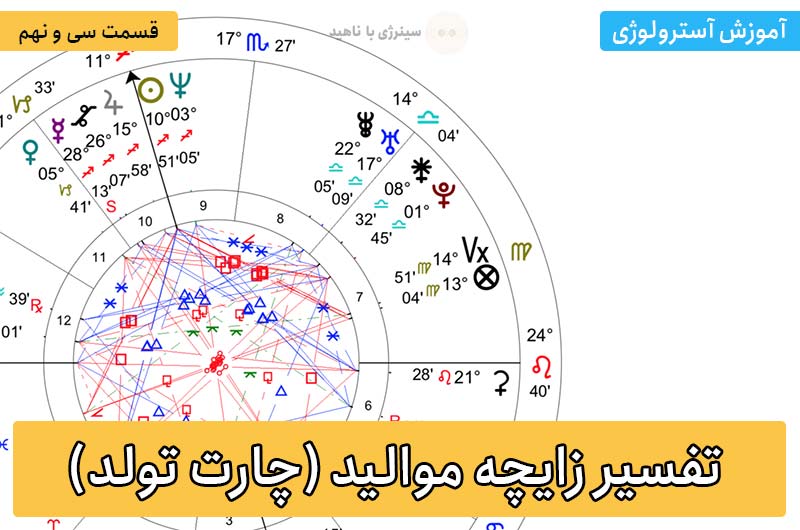 آموزش آسترولوژی – قسمت سی و نهم: تفسیر زایچه موالید (چارت تولد)