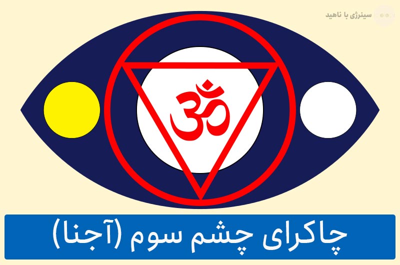 0 تا 100 چاکرای چشم سوم یا آجنا (Ajna) و عملکرد آن