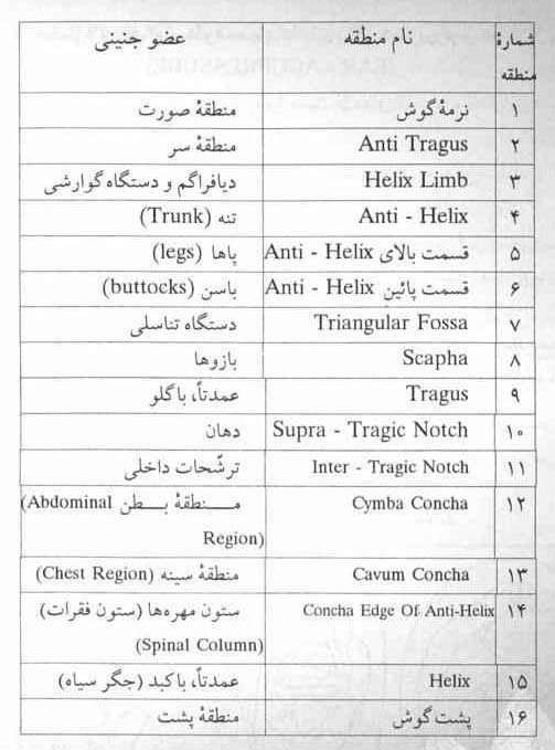 ماساژ و فشار درمانی گوش