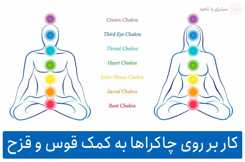 کار بر روی چاکراها به کمک نور هفت رنگ (قوس و قزح)