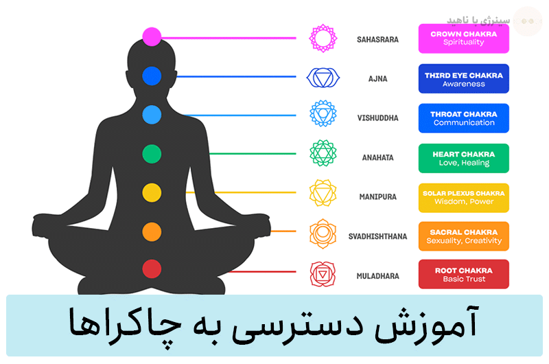 آموزش دسترسی به چاکراها